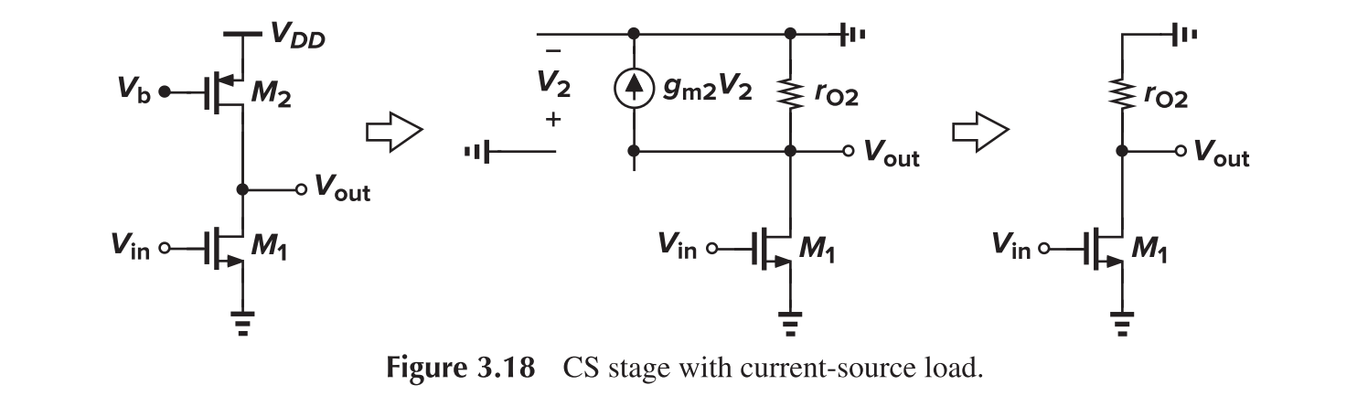 CS with Current Source Load